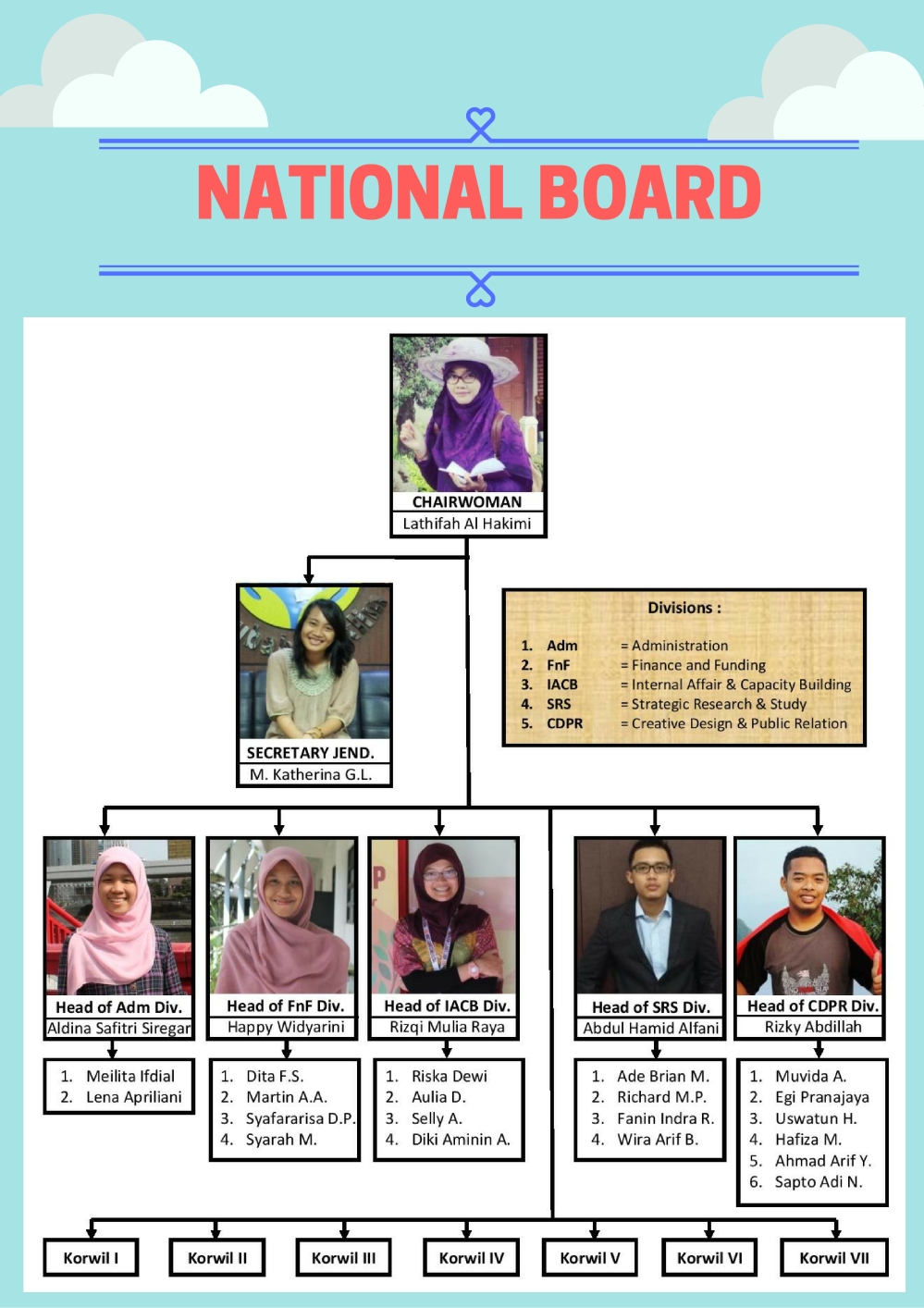 5-national-board